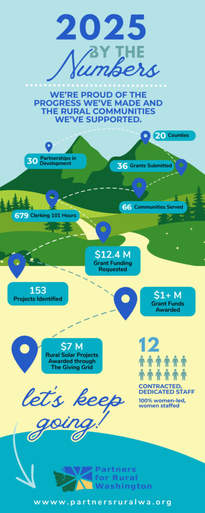PRWA 2025 Infographic